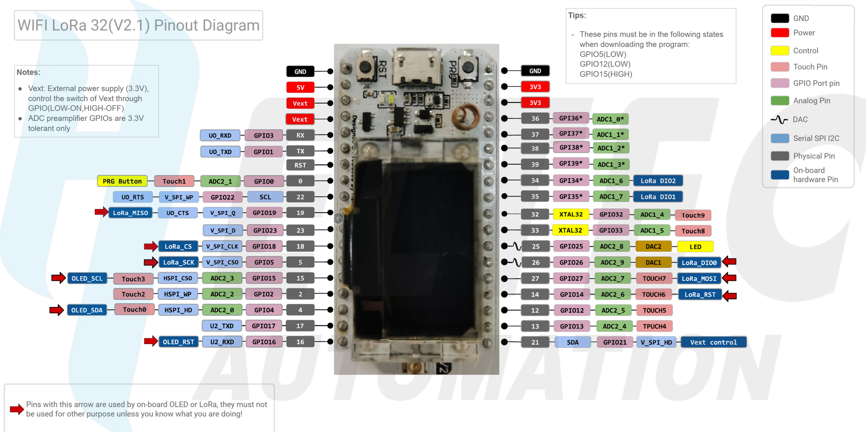 Pinout de la Heltec WiFi LoRa 32 V2.1